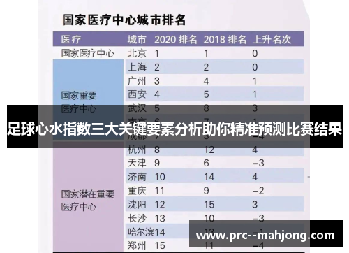 足球心水指数三大关键要素分析助你精准预测比赛结果