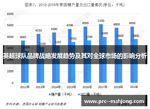 英超球队品牌战略发展趋势及其对全球市场的影响分析